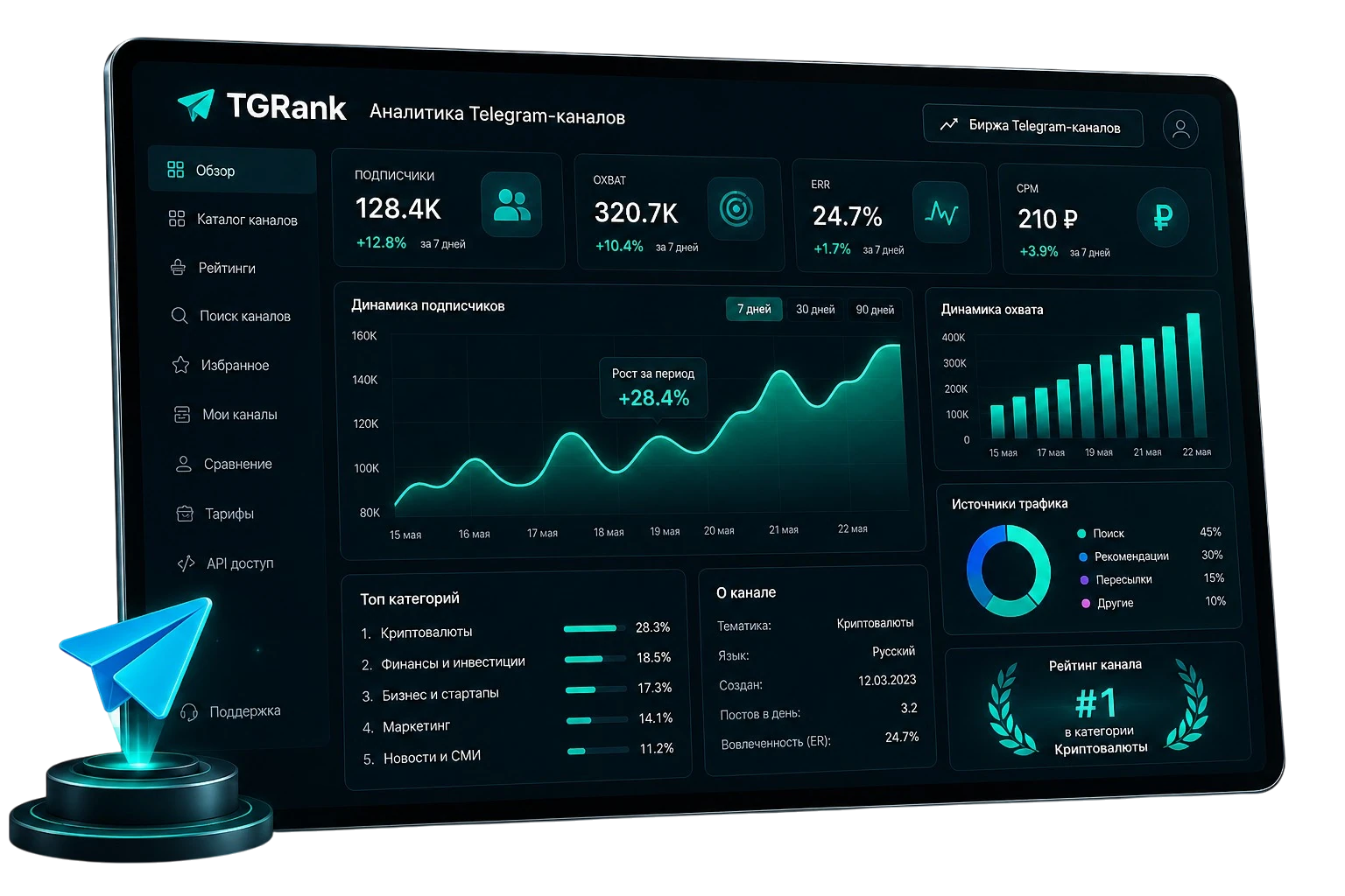 TGRank Analytics